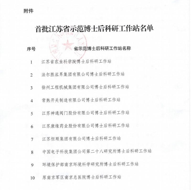 九五至尊电子游戏药业荣获首批江苏省示范博士后科研工作站