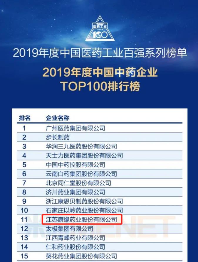 九五至尊电子游戏药业位列“中国中药企业TOP100排行榜”第11位！